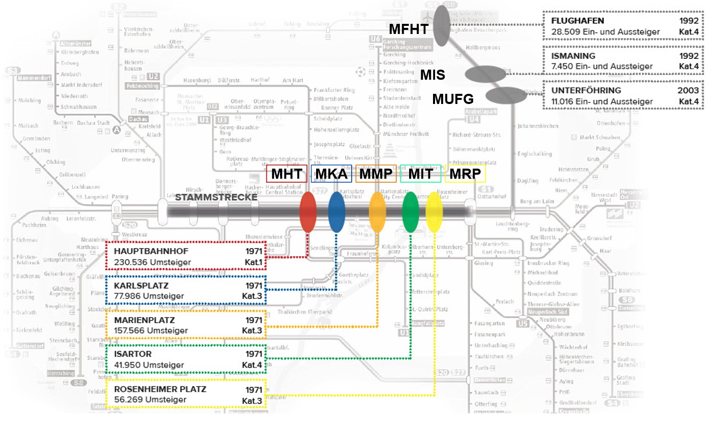 hic-db-stammstrecke-1